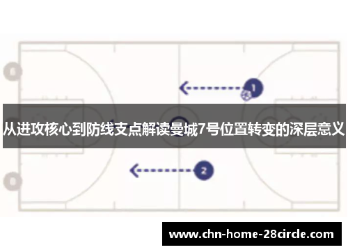 从进攻核心到防线支点解读曼城7号位置转变的深层意义 从进攻核心到防线支点解读曼城7号位置转变的深层意义