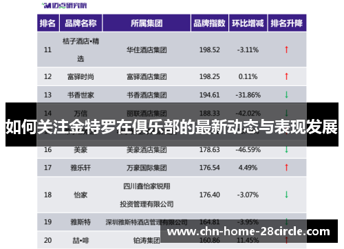 如何关注金特罗在俱乐部的最新动态与表现发展 如何关注金特罗在俱乐部的最新动态与表现发展