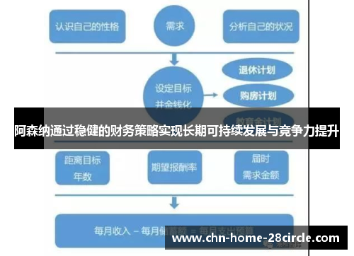 阿森纳通过稳健的财务策略实现长期可持续发展与竞争力提升