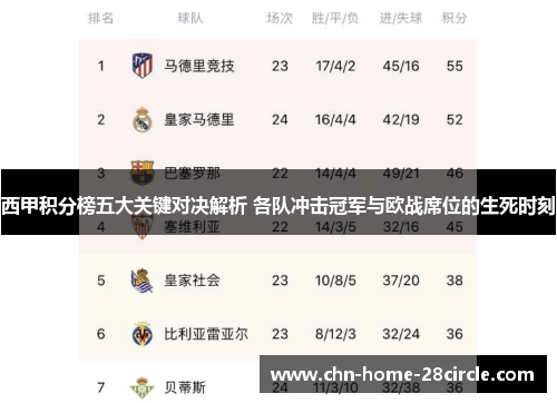 西甲积分榜五大关键对决解析 各队冲击冠军与欧战席位的生死时刻 西甲积分榜五大关键对决解析 各队冲击冠军与欧战席位的生死时刻