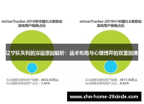 辽宁队失利的深层原因解析:战术布局与心理博弈的双重困境 辽宁队失利的深层原因解析:战术布局与心理博弈的双重困境