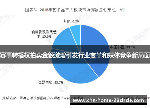 赛事转播权拍卖金额激增引发行业变革和媒体竞争新局面 赛事转播权拍卖金额激增引发行业变革和媒体竞争新局面